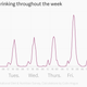Image for article titled When and where do British people drink?